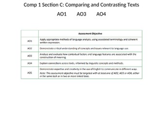 A Level English Language: Spoken Language