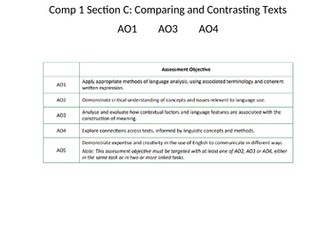 A Level English Language: Spoken Language