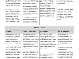 'A Hanging' by George Orwell Unit