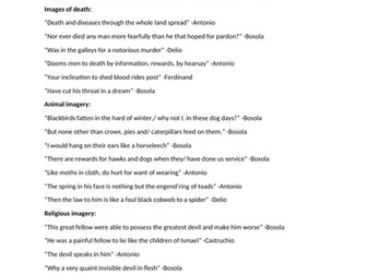 Images and Themes Duchess of Malfi Act1,Scene 1