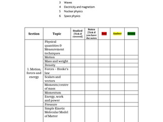 iGCSE CIE Physics checklist