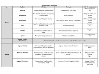 Biomechanics Calculations OCR A Level PE