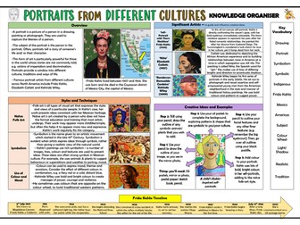 Portraits from Different Cultures - Art Knowledge Organiser!