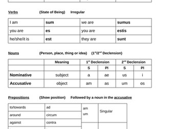 OCR GCSE Latin Reference and Assessment - Chapter 1