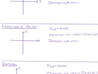 IV Characteristic Graphs Quick WS