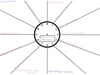 Electricity Revision Clock to be Filled in - Combined Science (physics)