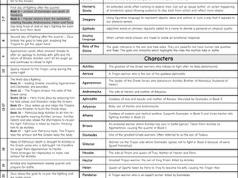 Iliad Knowledge Organisers - GCSE Classical Civilisation War & Warfare