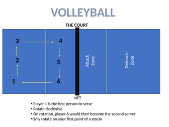 Volleyball rules