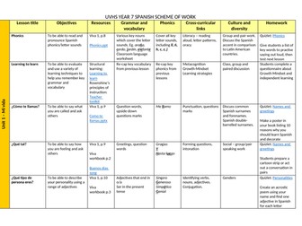 KS3 Spanish - Scheme of Work - Year 7 Viva 1