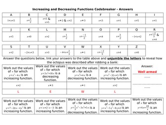 Increasing and Decreasing Functions Codebreaker