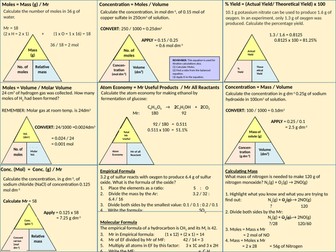 Chemical Calculations Summary Sheet
