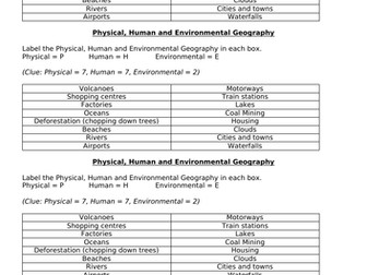 Being A Geographer / Map skills / What is Geography - Year 7 KS3