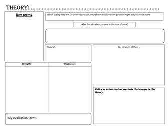 Unit 2: Criminology theories overview sheet