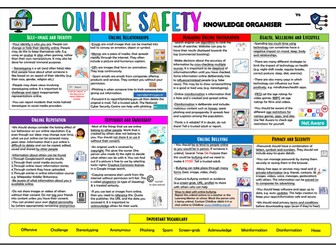 Year 6 Online Safety Knowledge Organiser!