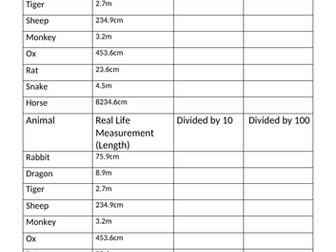 Dividing by 10, 100 and 100