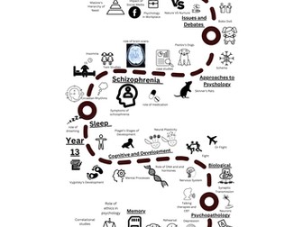 Oxford AQA Psychology Learning Journey