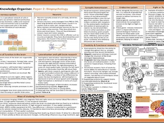 Biopsychology PLC and KO - Oxford AQA IAL
