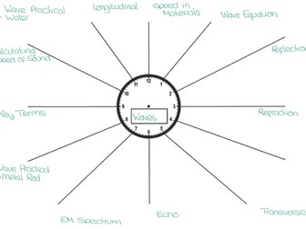 Waves Revision Clock