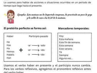 Pretérito perfecto - Infografía