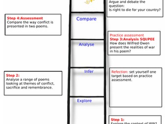 War/ conflict poetry KS3