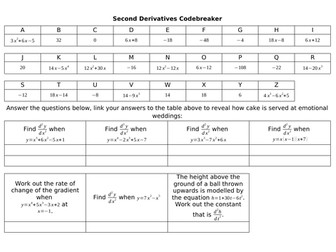 Second Derivatives Codebreaker