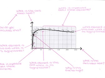 Binding Energy per Nucleon Graph with prompts