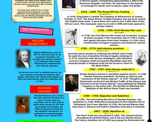 Abolition of Slavery poster