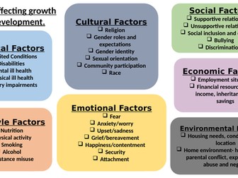 Factors affecting growth and development