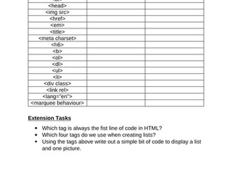 HTML Tags Memorization Task