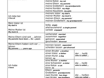 GCSE German Family and Relationships Sentence Builders