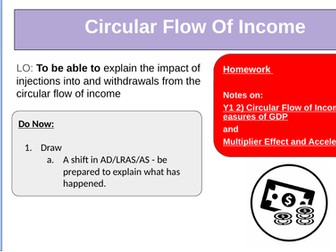 Circular Flow Of Income