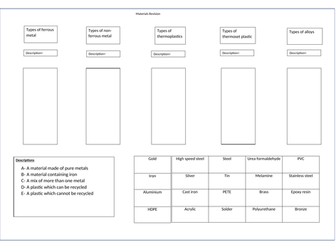Materials revision