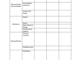 IB DP Physics & Chemistry Checklists [2016]