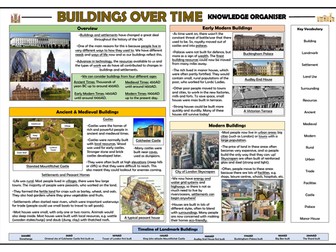 Buildings and Settlements Over Time - KS2 Geography Knowledge Organiser!