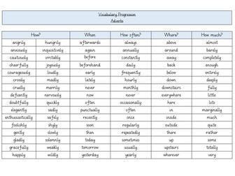 Vocabulary Progressions