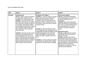AQA GCSE Practical Exam Drills