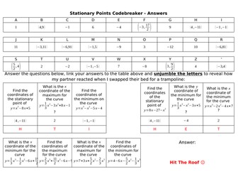 Stationary Points Codebreaker