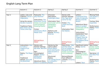 Whole School Long Term Writing Curriculum Map (Primary)