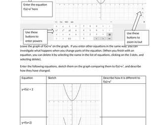 Exploring graph transformations on Geogebra Classic