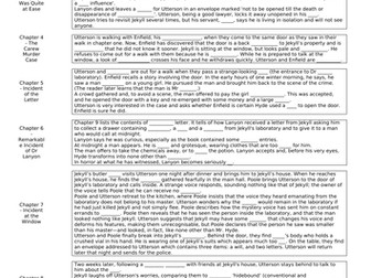 Jekyll and Hyde Revision: Plot & Characters