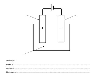 Electrolysis process and molten