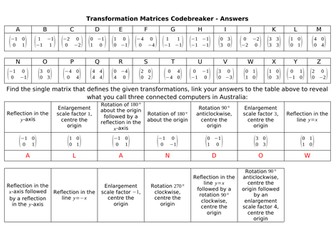 Transformation Matrices Codebreaker