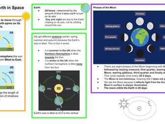 Physics Earth in Space Revision Map