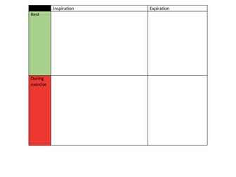 AQA GCSE PE - Mechanics of breathing