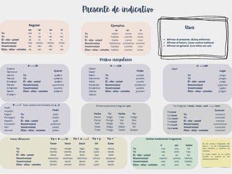Presente de indicativo (Infografía)