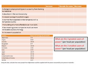 Energy and Demand -  Environmental Management