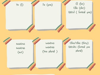 Spanish verbs