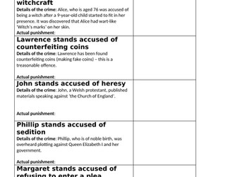 Elizabethan crime and punishment