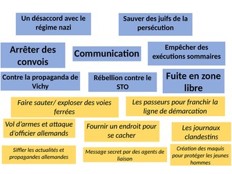 Les differents actes de resistance