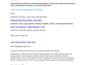 GCSE Sociology external links and resources